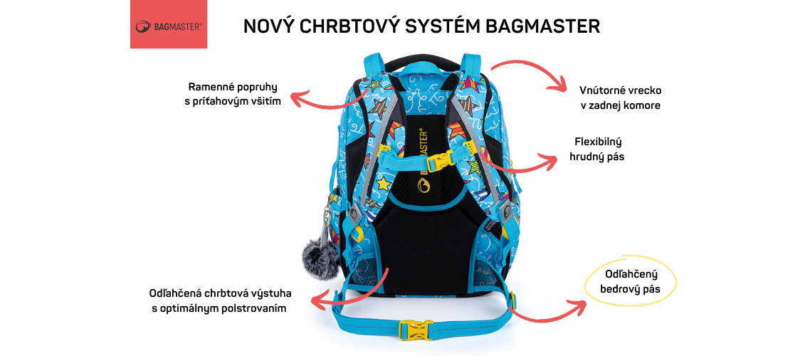 nový chrbtový systém batohov