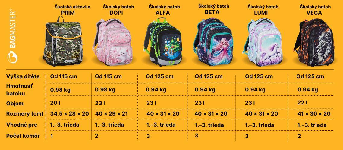 školní batohy do první třídy, průvodce, parametry