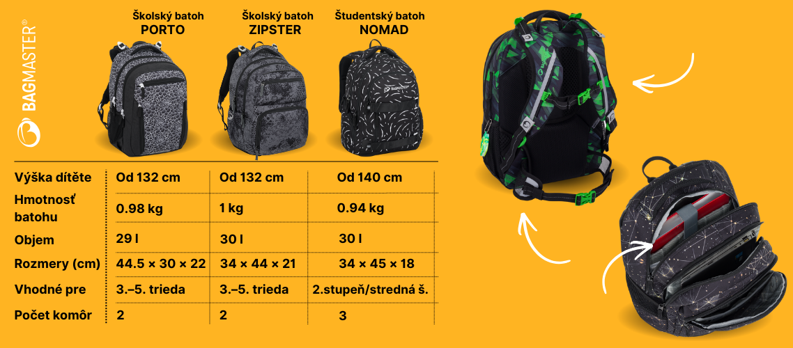 školní batohy na první stupeň, na druhý stupeň, průvodce, parametry