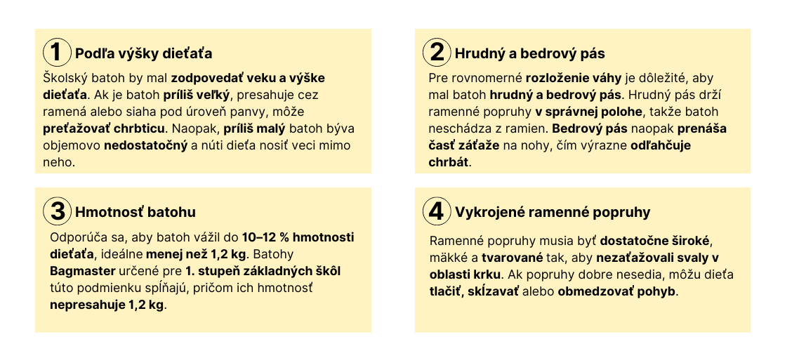 jak vybrat školní batoh do první třídy, pro školáka, předškoláka